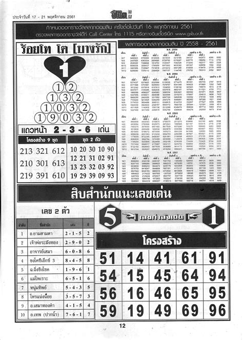 www.thailotteryup. com|THAI LOTTERY SINGLE – Thai Lottery .